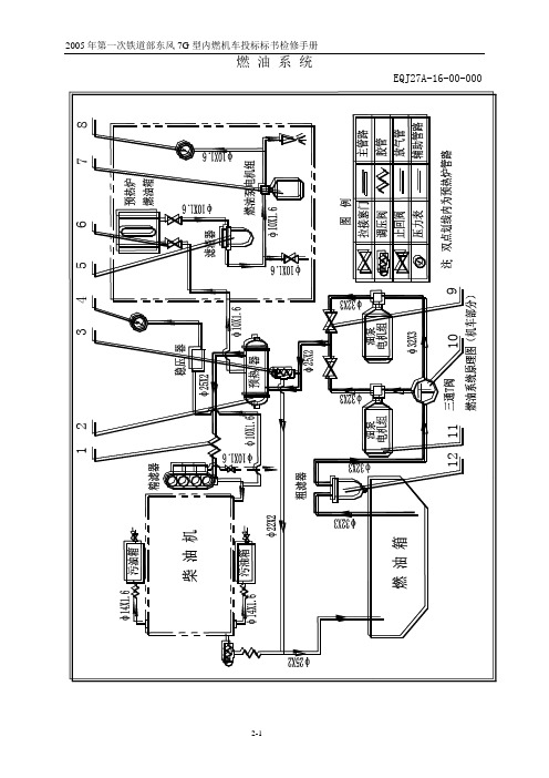 东风7G型内燃机车检修手册2-第二部分燃油系统