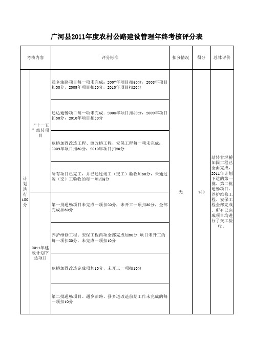 2011年度农村公路建设管理年终考核评分表