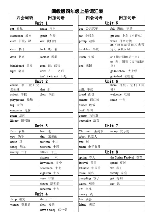 闽教版四年级上册英语单词表汇总