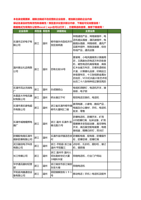 新版浙江省温州电话机工商企业公司商家名录名单联系方式大全184家