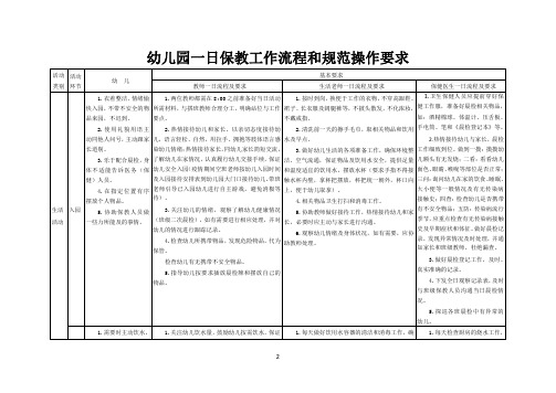 《幼儿园一日保教工作流程和规范操作要求》