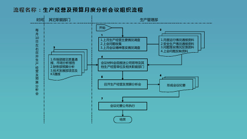 生产经营及预算月度分析会议组织流程