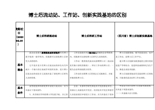 博士后流动站、工作站、创新实践基地,区别比较之欧阳歌谷创编