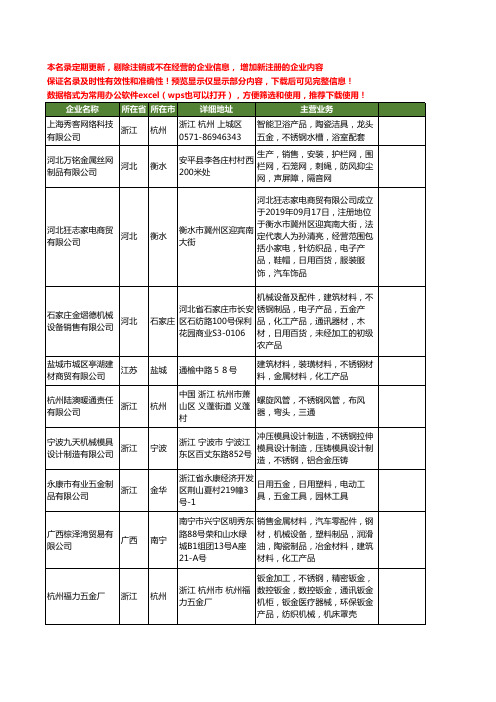 新版全国不锈钢产品工商企业公司商家名录名单联系方式大全319家