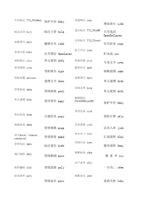 天正给排水常用命令