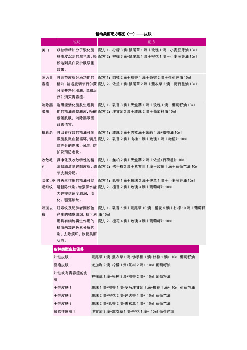 史上最全的精油大全+经典配方