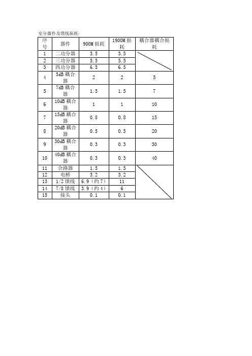 室分器件及馈线损耗