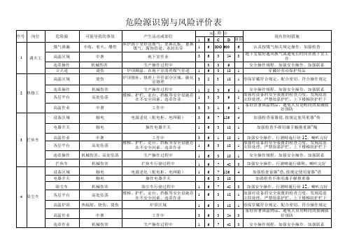 风险源识别与风险评价表