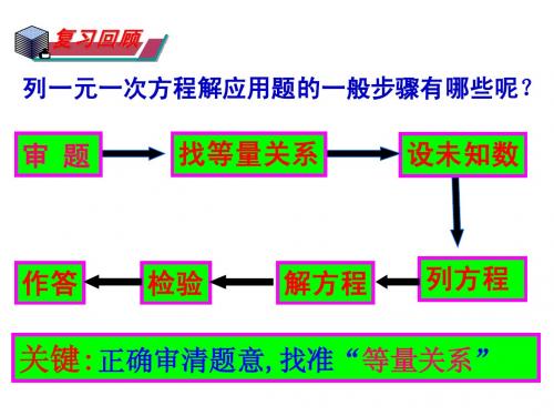 6.3.1一元一次方程--等积变形问题