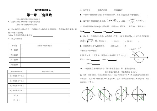 高中数学必修4第一章三角函数知识点(学生版)