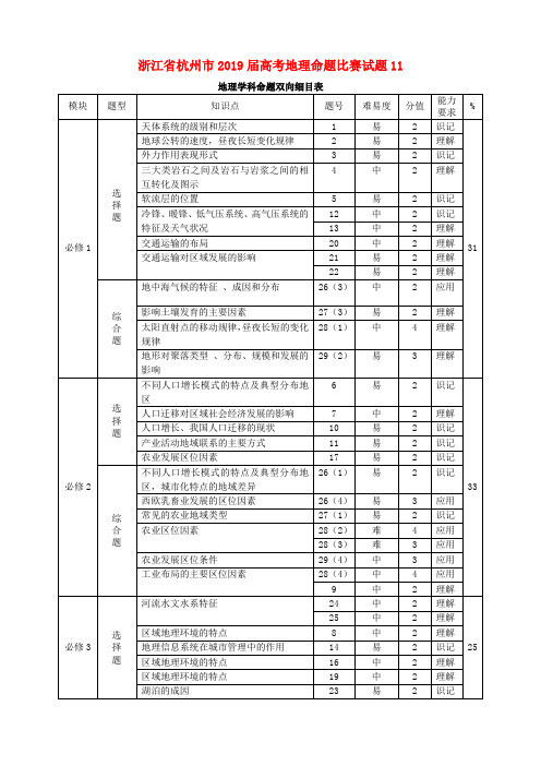 浙江省杭州市2019届高考地理命题比赛试题(11)(含答案)