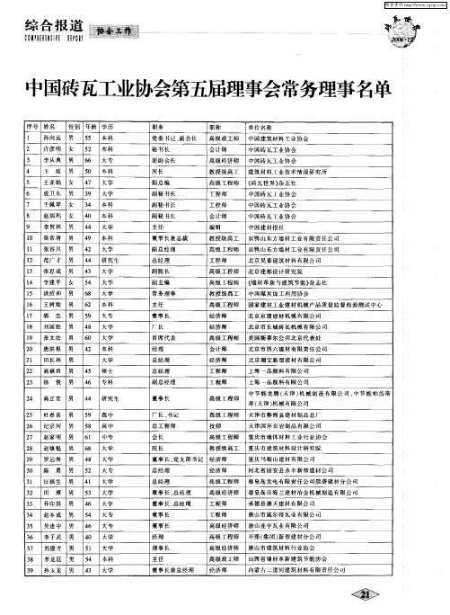 中国砖瓦工业协会第五届理事会常务理事名单