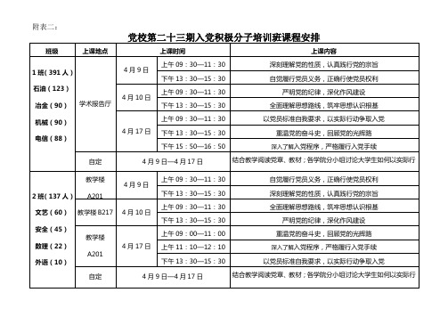 党校第二十三期入党积极分子培训班课程安排