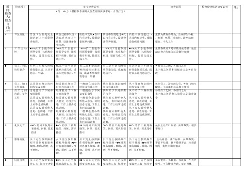 值班经理值班检查表