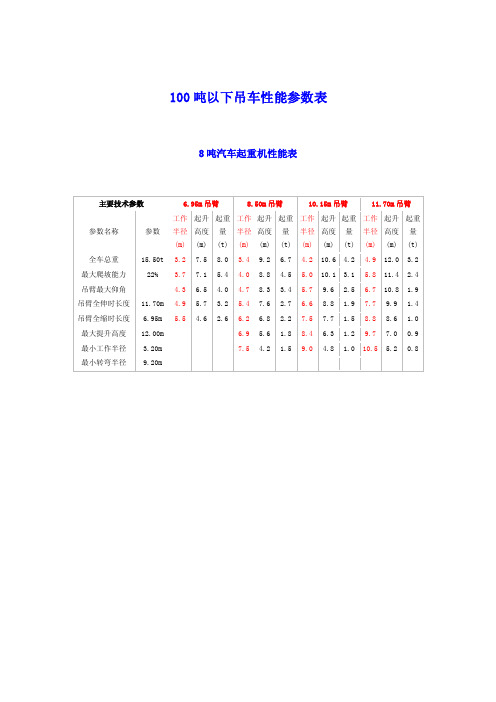 100吨以下吊车性能参数表