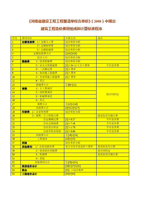 河南：建筑工程造价费用组成和计算标准程序