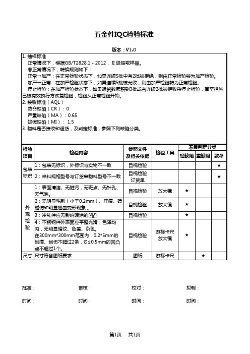 五金件IQC检验标准 V1