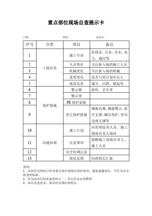 重点部位现场自查提示卡(巡查员)