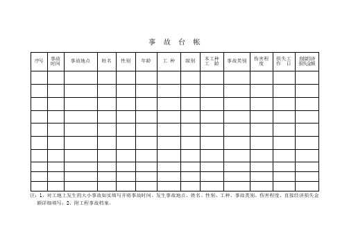 工伤事故台帐