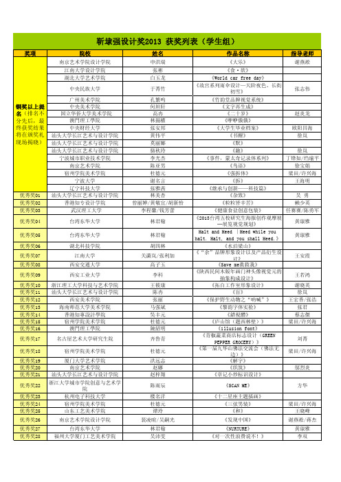 靳埭强设计奖2013 获奖列表(学生组)