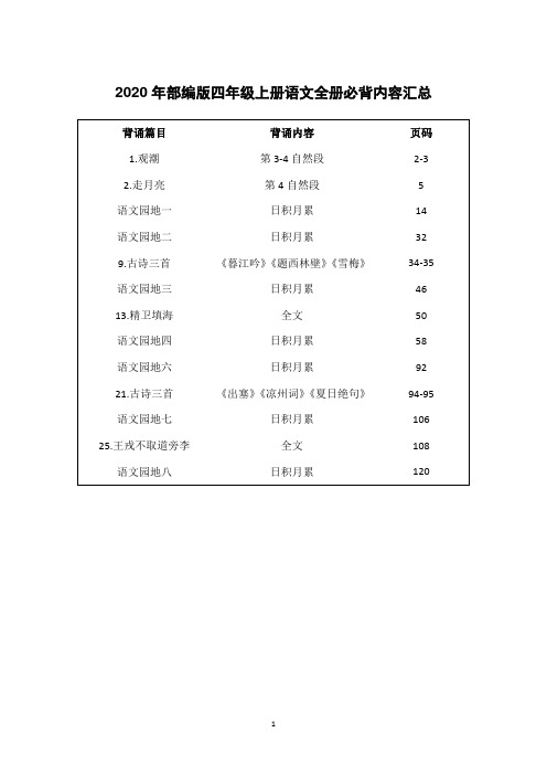 2020年部编版四年级上册语文全册必背内容汇总