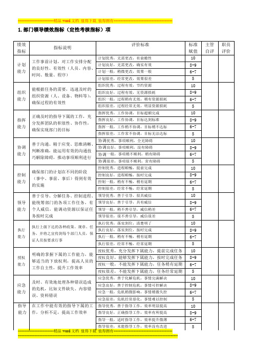 管理人员能力考核项汇总