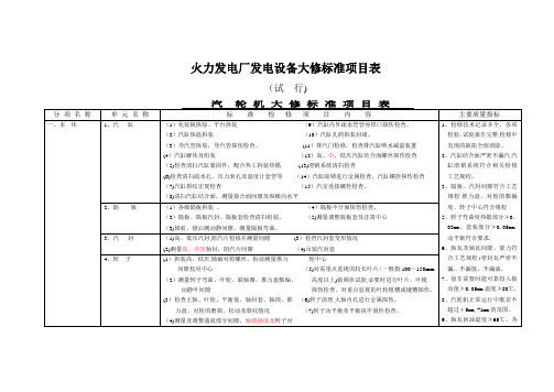 火电厂设备检修标项及定额导则