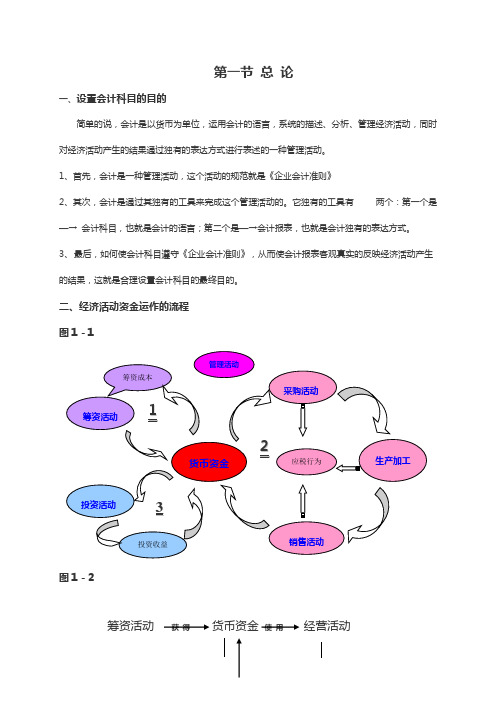 设置会计科目的目的