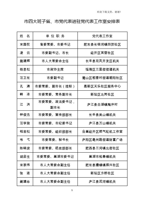 市四大班子省、市党代表进驻党代表工作室安排表