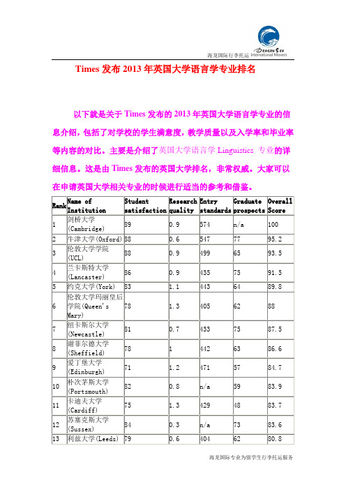 Times发布2013年英国大学语言学专业排名