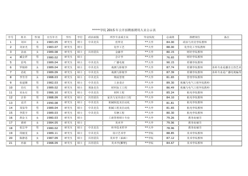 长江师范学院2015年公开招聘拟聘用人员公示表【模板】