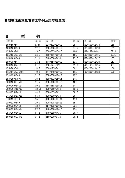 h型钢理论重量表和工字钢公式与质量表