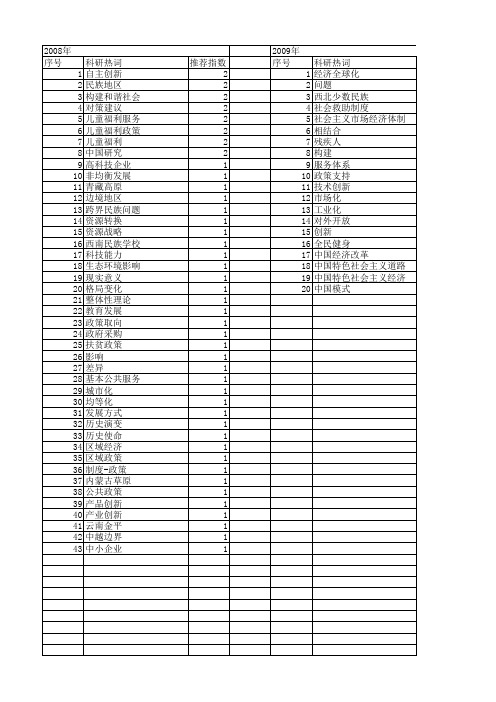 【国家社会科学基金】_民族政策发展创新_基金支持热词逐年推荐_【万方软件创新助手】_20140805