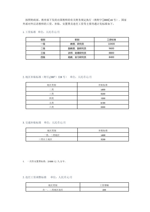 国家外派的对外汉语教师工资水平