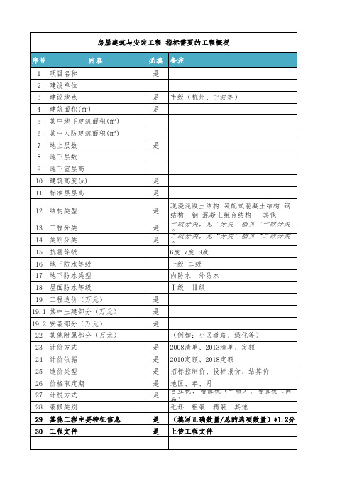 各种工程概况表格(建设类大全)