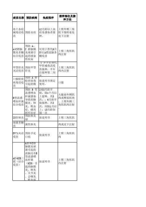 二类疫苗接种信息公示