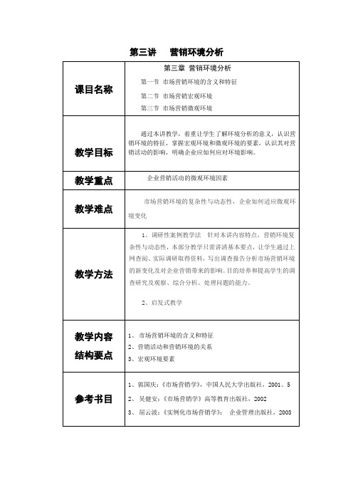 市场营销教案——营销环境分析