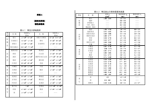 物探规程探测应用一览表----常见介质电阻率