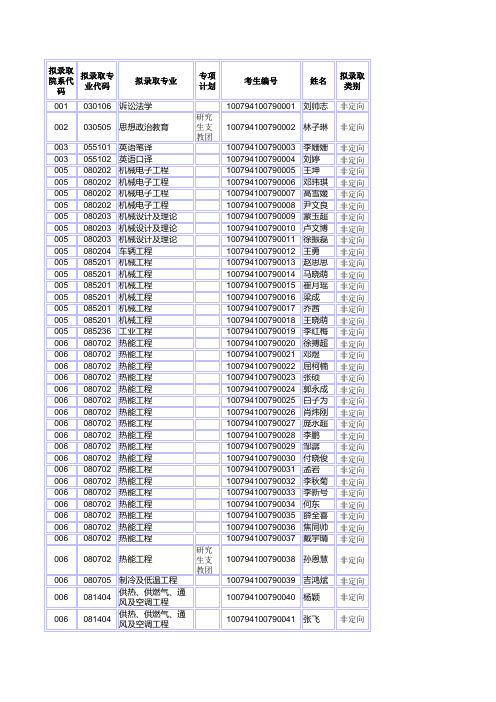 华电(保定)推免生