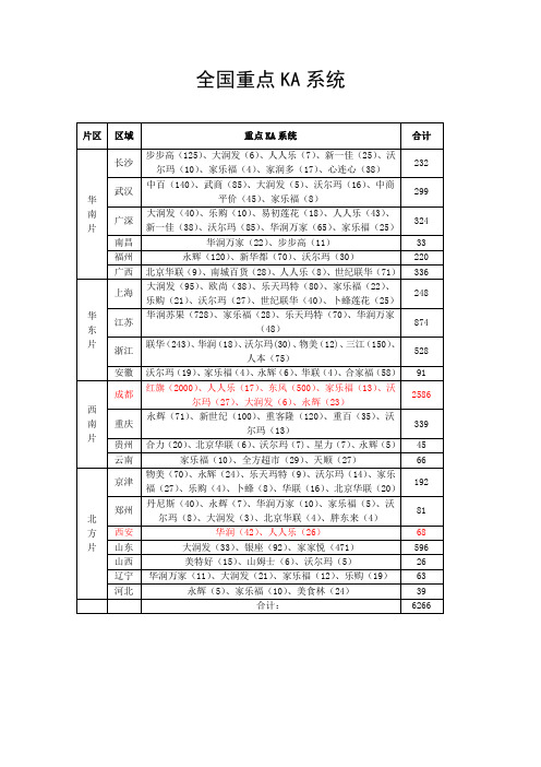 全国重点KA客户