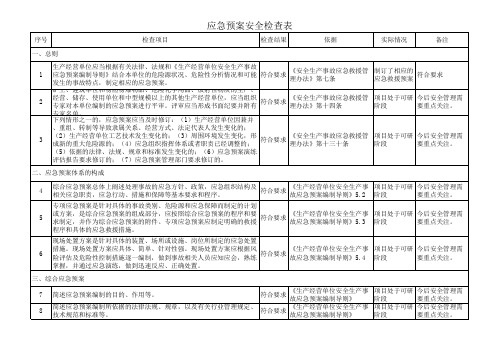 应急救援预案安全检查表