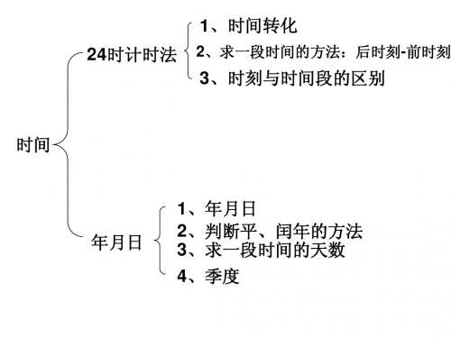 第二单元年月日总复习