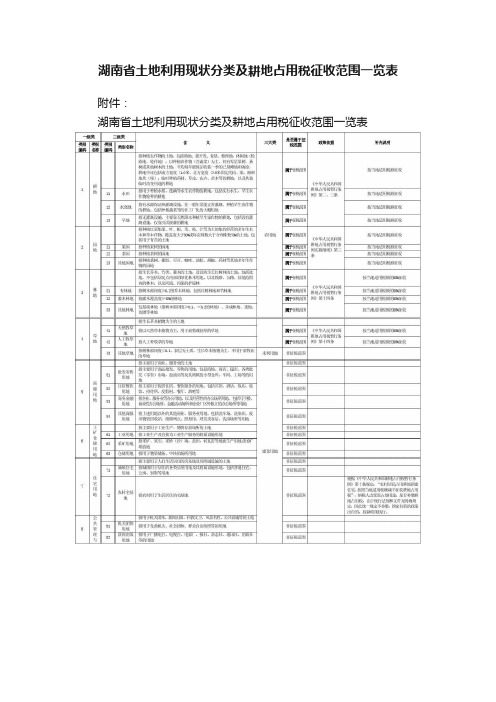 湖南省土地利用现状分类及耕地占用税征收范围一览表