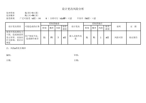 风险分析表格