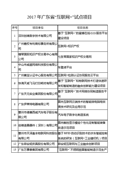 2017年广东省互联网试点项目