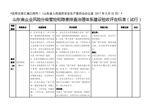 实用文库汇编之山东省企业风险分级管控和隐患排查治理体系建设验收评定标准