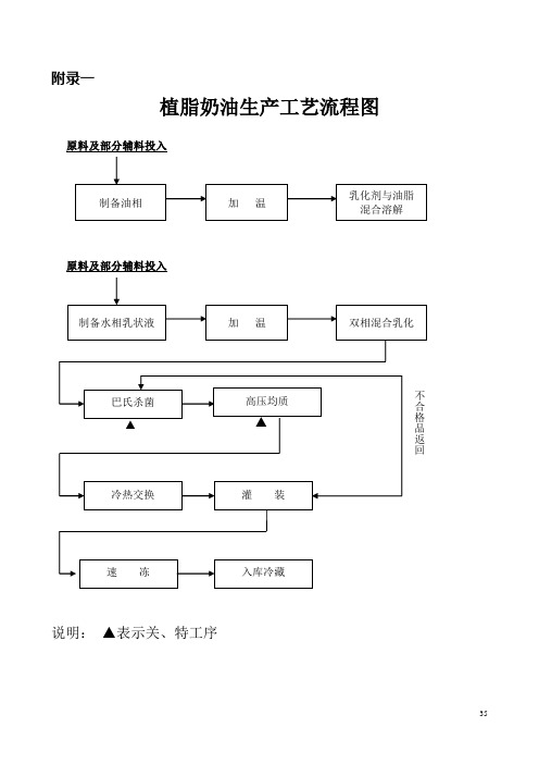 公司运营生产结构图