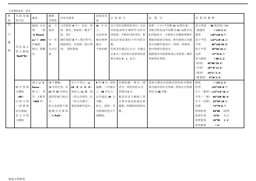 新版4、心理测验量表一览表精选版383.doc