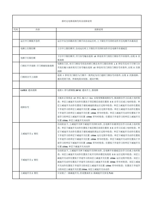 新时达电梯故障代码及故障说明