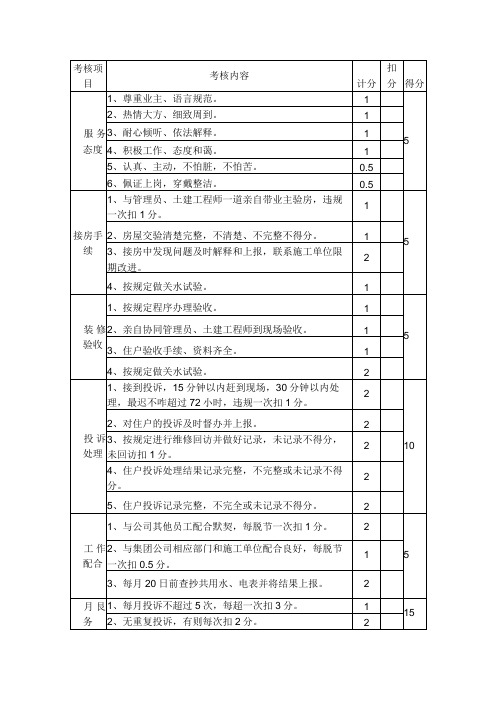 物业公司水、电维修工考核细则